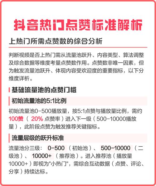 如何让抖音点赞自动下订单？双击点赞系统全解析！