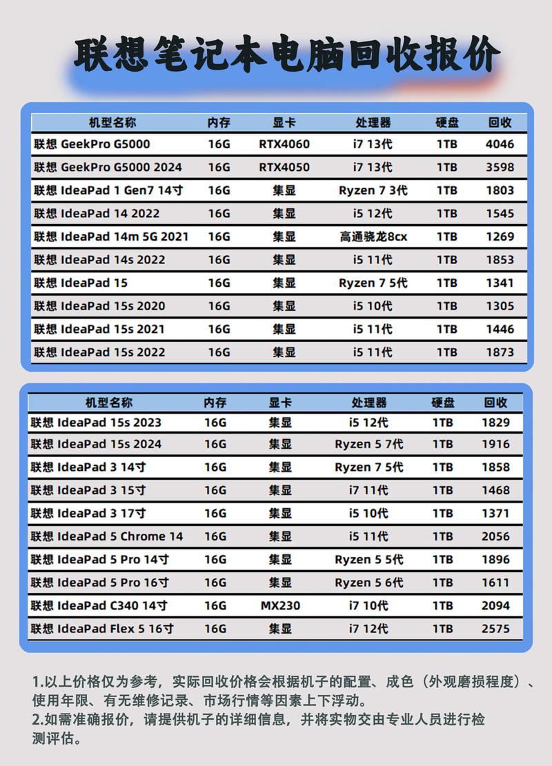 软件管理的全清单，从电脑管家剑灵到联想笔记本电脑大全