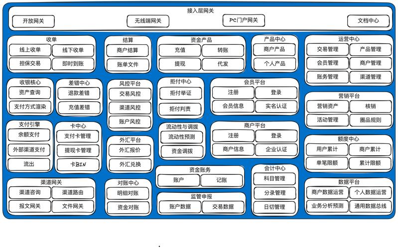 如何构建网站在线支付系统