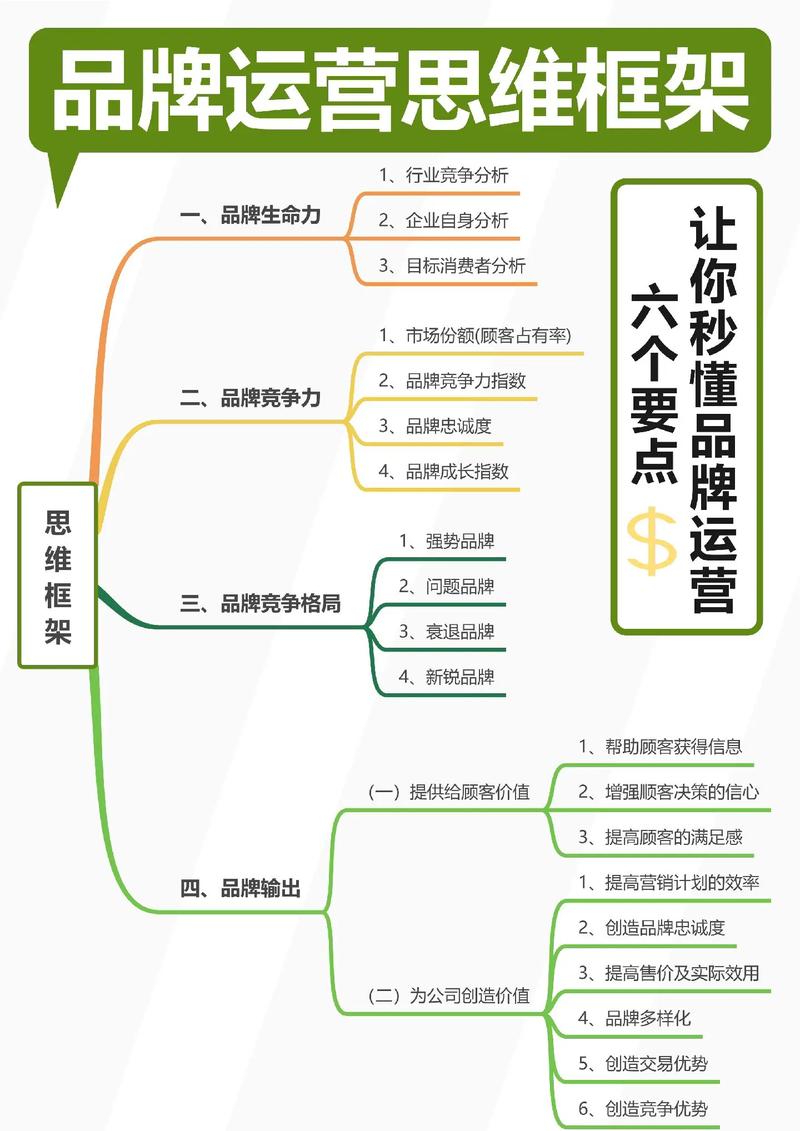 如何构建网络品牌？从关键元素到持续提升