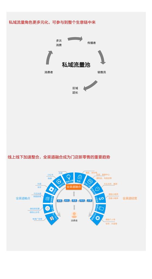 网站运营方案指南，从建立到优化，Everything You Need to Know!