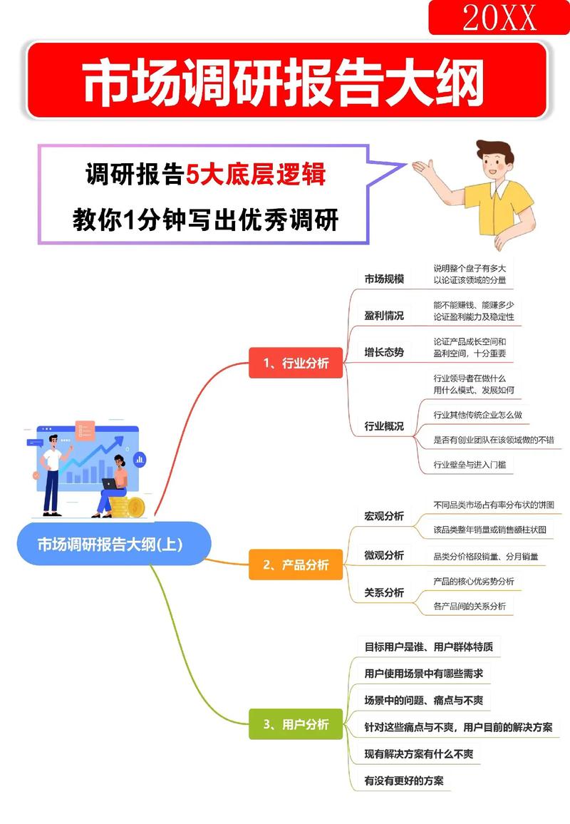 如何进行网站用户调研？从收集数据到优化设计，这一步绝对重要！