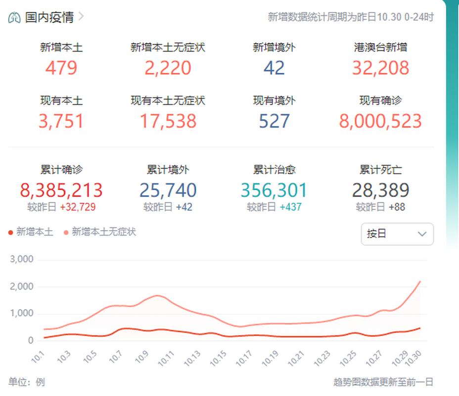 大盘疫情消息最新消息