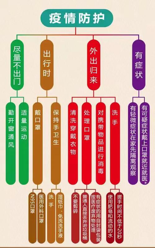 疫情最新消息，台湾隔离指南