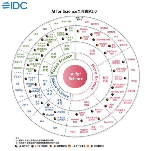 电脑配置，The Complete Guide To Modern Computing-