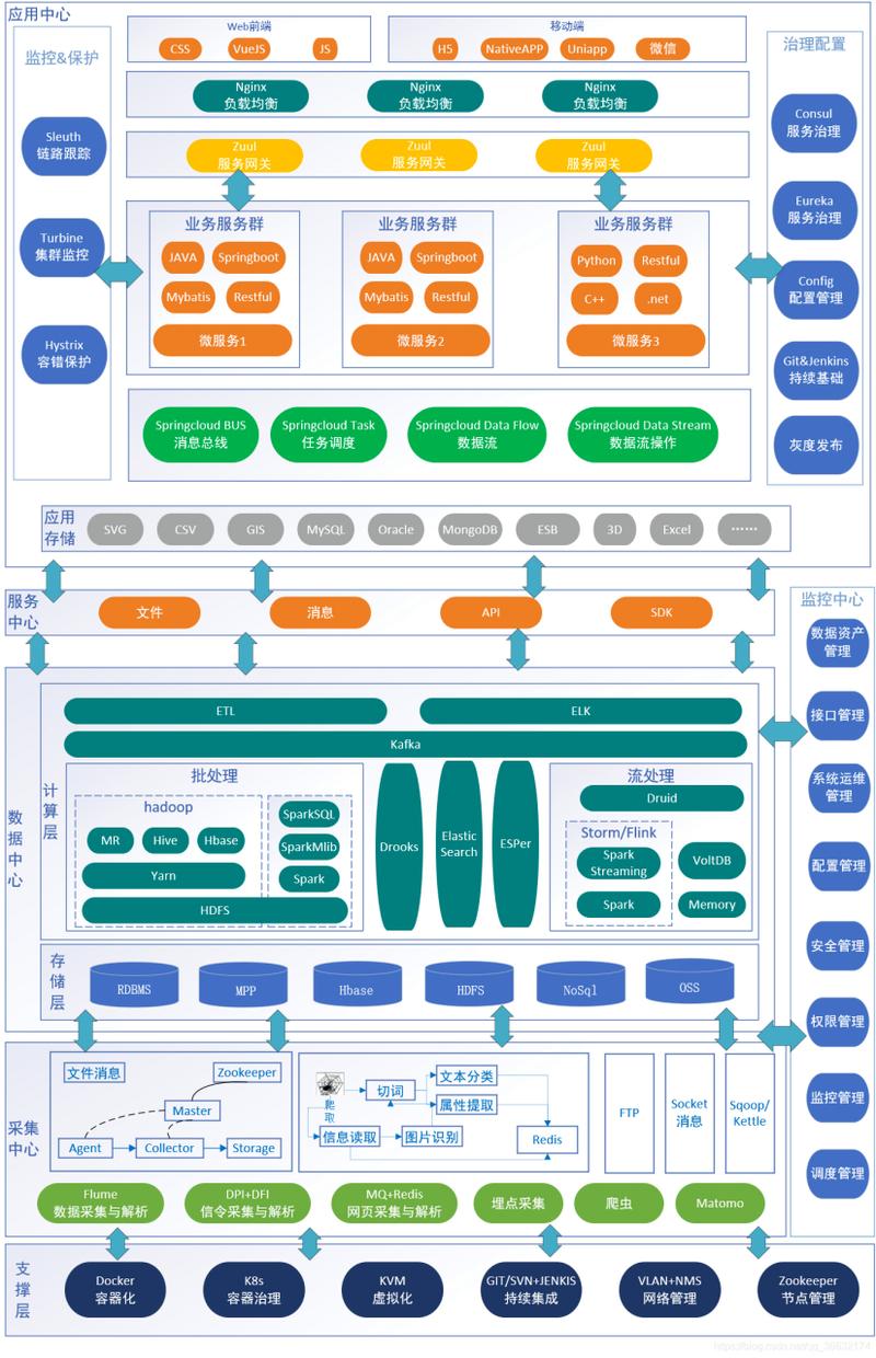 网络图优化，系统架构的终极指南