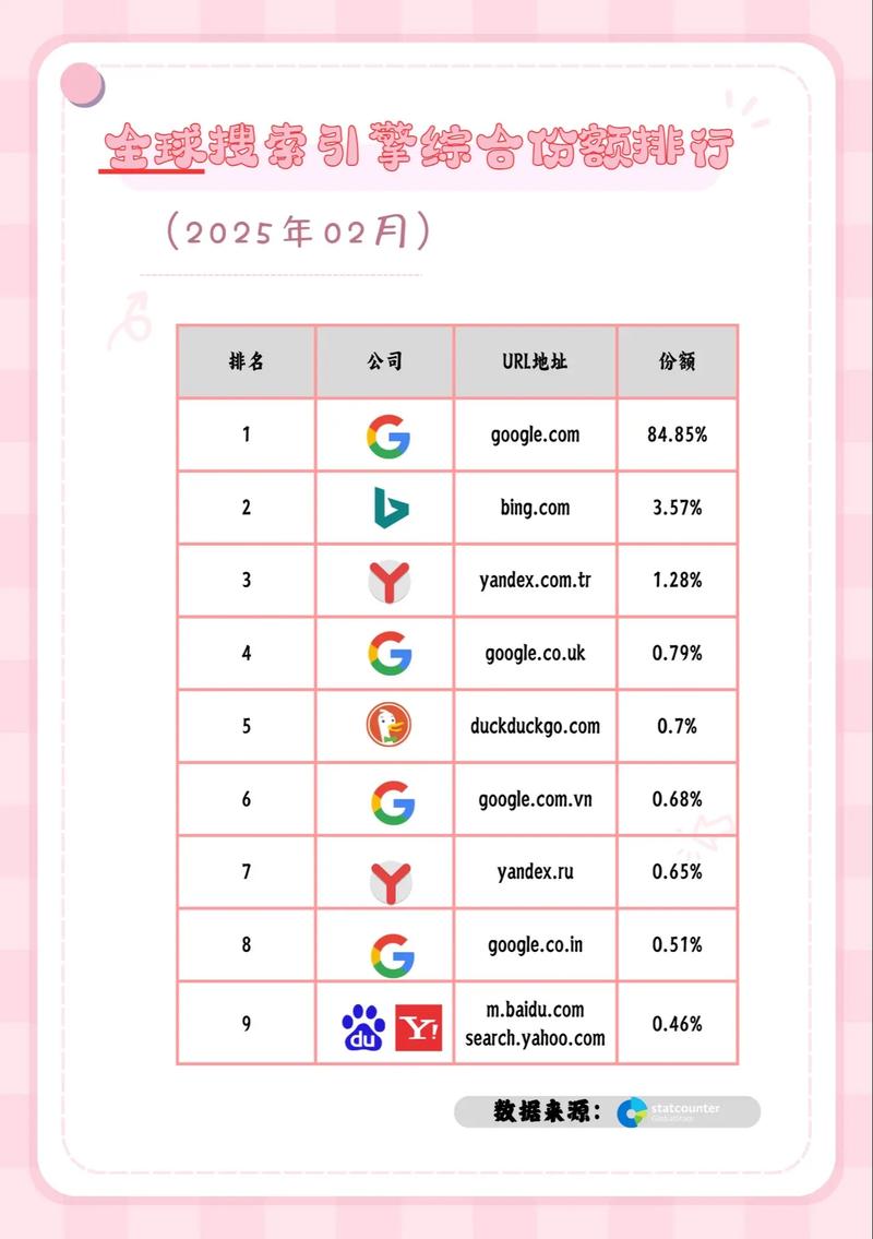 1.搜索引擎对短视频平台排名的影响