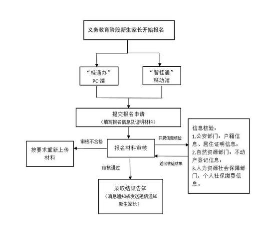 鄄城网站建设指南