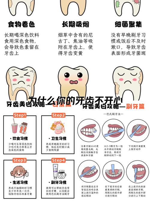 选择正确的刷牙刷水，才能让生活更美好
