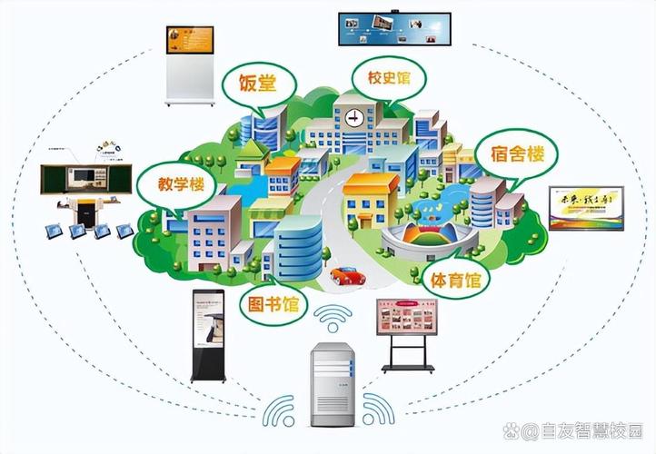 构建网络空间的未来，让网络成为学习的工具
