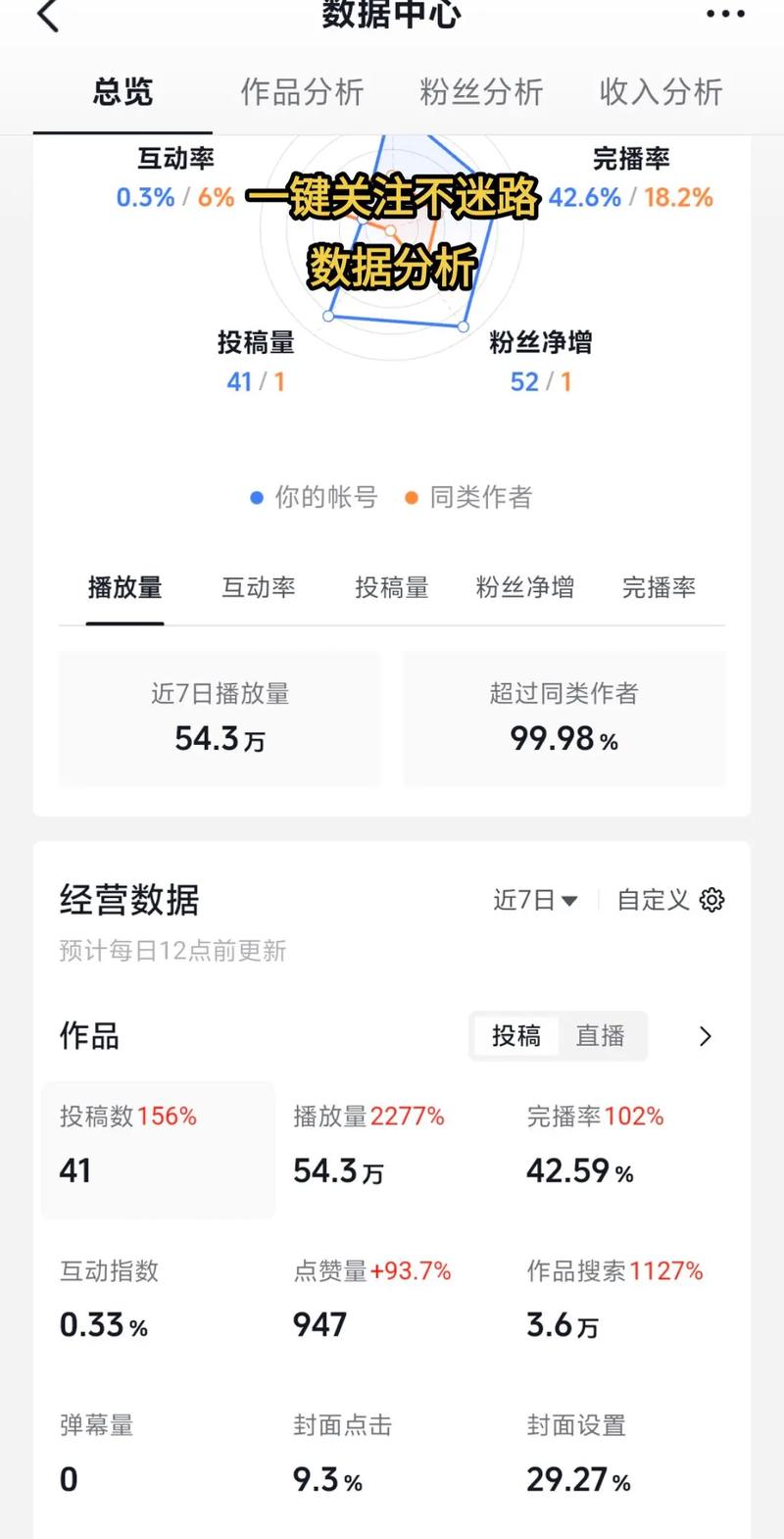 如何通过分析抖音数据提升内容曝光？从数据解读到优化建议