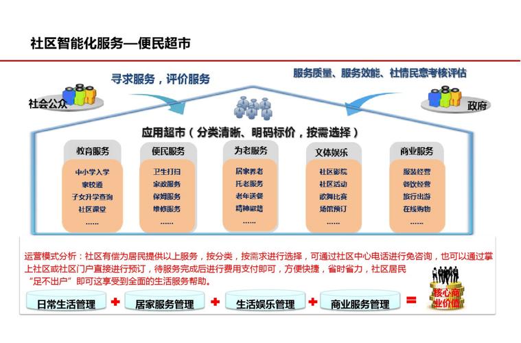 网络平台运营，策略与执行指南