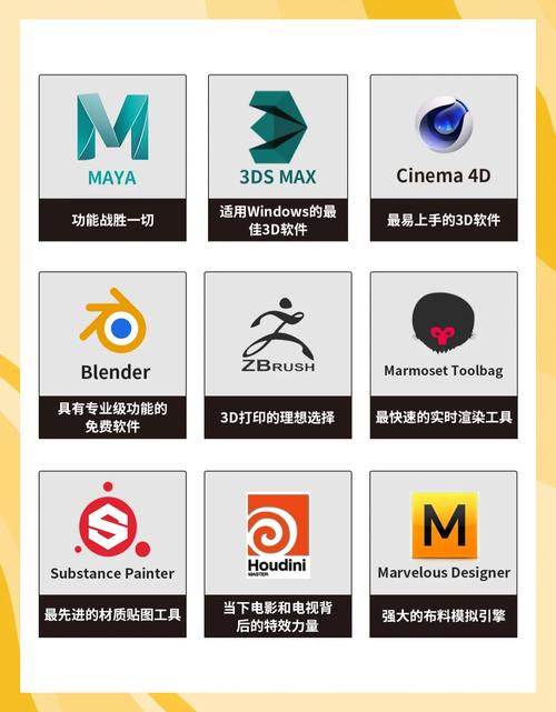 打造沉浸式3D建模体验，3D建模软件配置指南