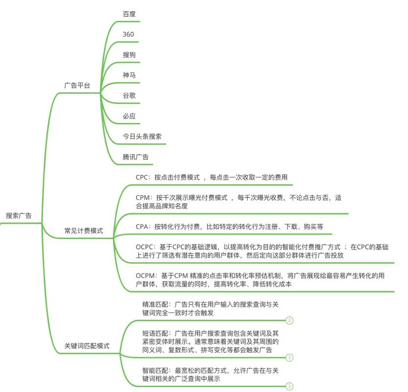 网络广告效果，从策略到行动的指南
