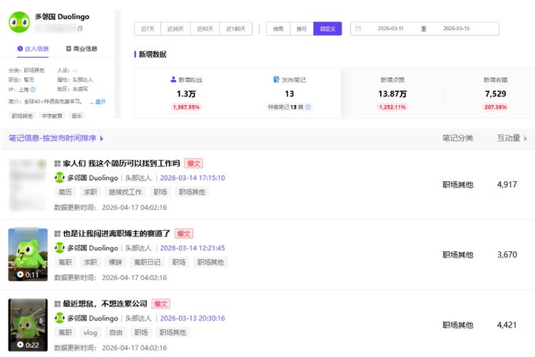 小红书自助刷粉指南，如何让刷粉更轻松？