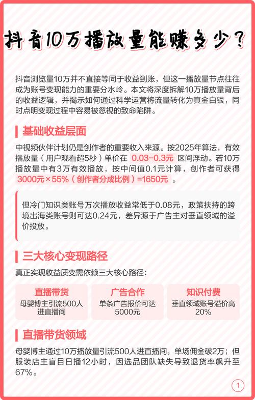 如何在抖音实现高播放量和高浏览量？