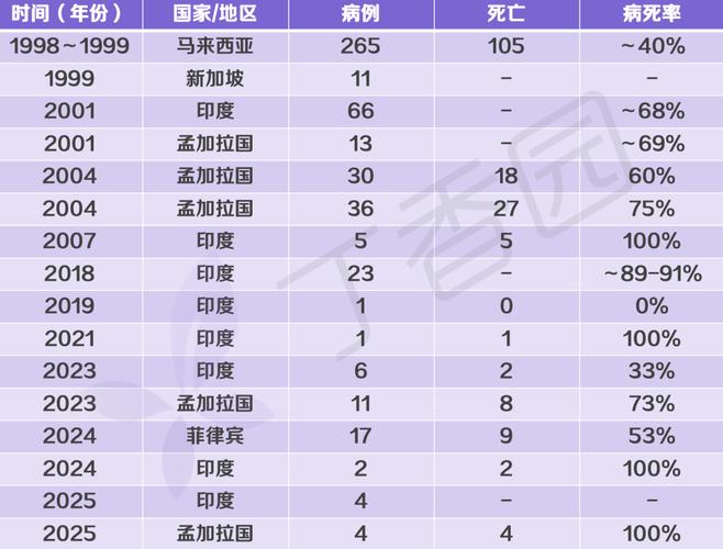 印度疫情最新消息，死亡人数突破1万，全球多地出现疫情暴发！