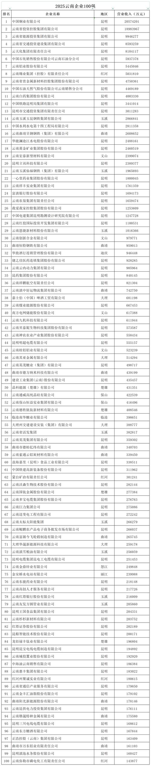 1.昆明网站建设行业竞争激烈，有哪些靠谱的公司？