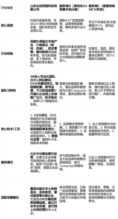 高效完成，便捷快速，自助下单平台与抖音双击双效齐升
