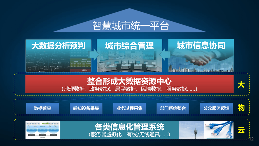 新领地建设，开启城市新篇章的智慧之选