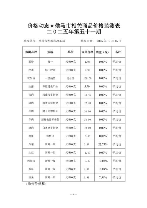 网络域名的价格因地域、域名类型、注册时间等多种因素而异。以下是一些常见的价格范围和建议