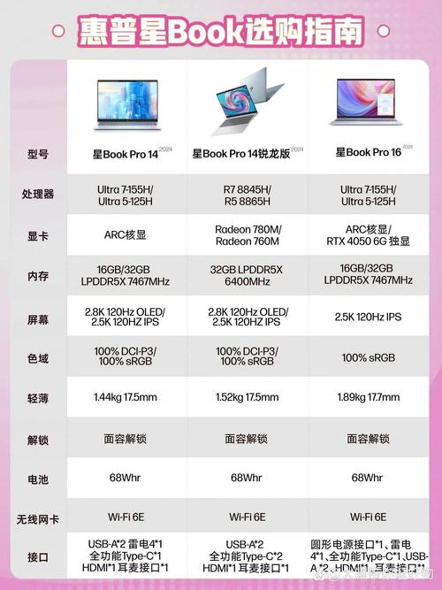 电脑最新配置与价格指南