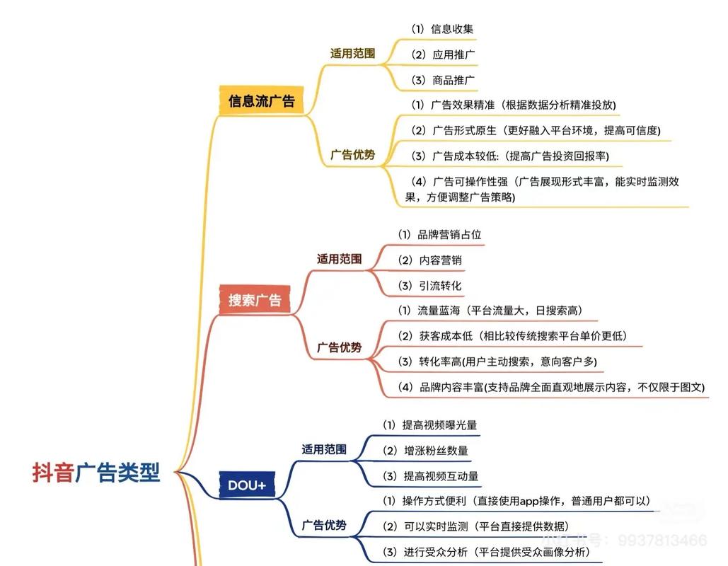 一、网络广告，定义与作用