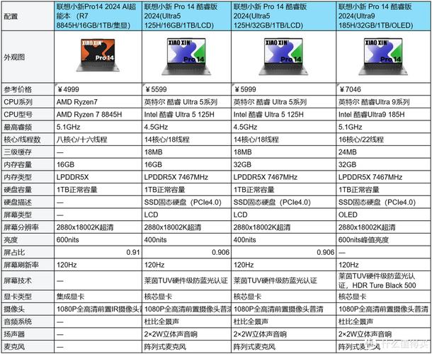 217顶级电脑配置指南，从基础到超值配置