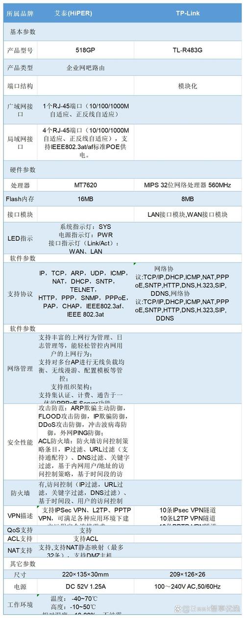 网络接入商，选择标准与建议