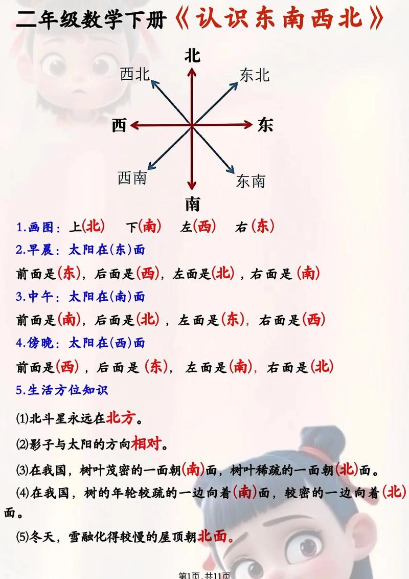 方维 方向，从哪里出发？