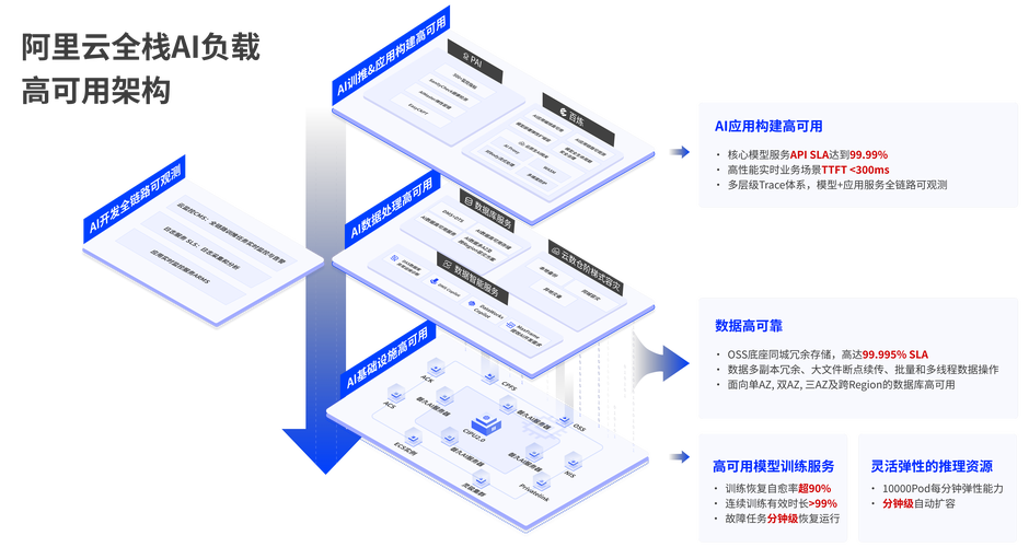 全栈解决方案，打造咨询类网站的高效体验