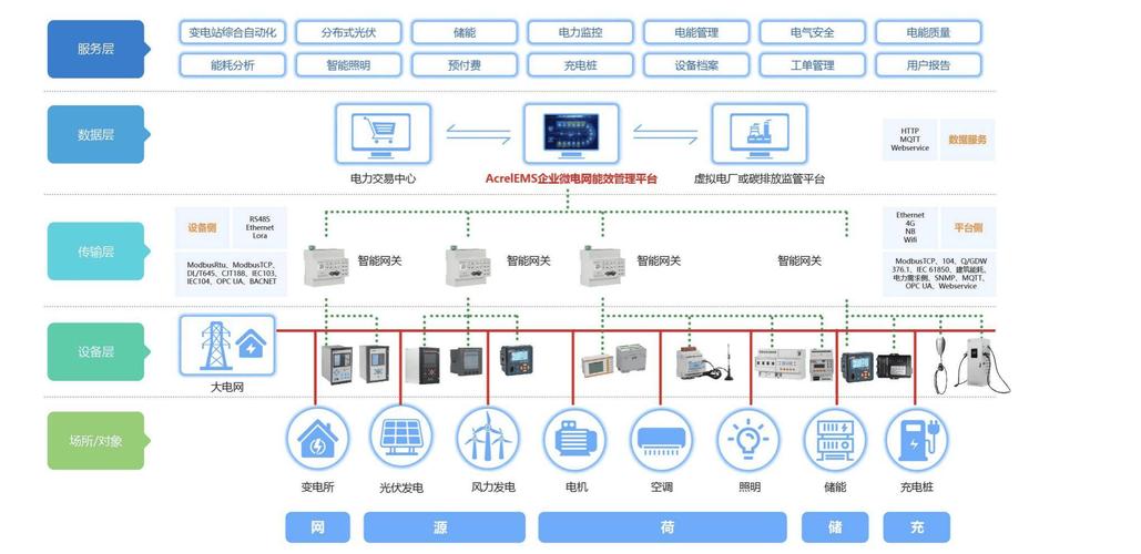 城市namable:淄安，安全、高效、便捷的网站解决方案
