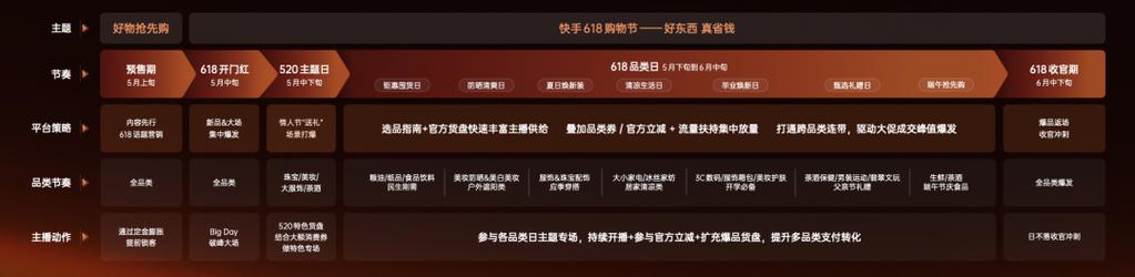 粉丝自助下单平台与快手点赞业务的策略