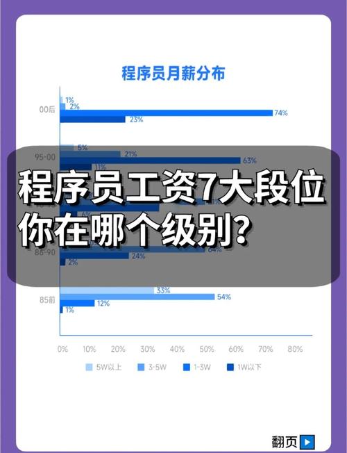 做网站建设工资多少？从成本分析到未来趋势，搞懂Builder的成本