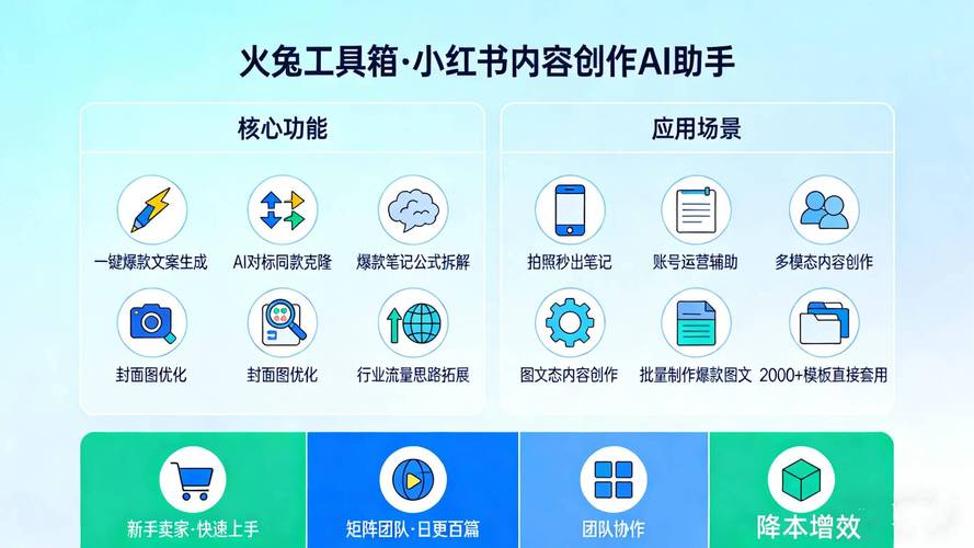 小红书刷赞工具来了！自助下单，轻松刷赞上架