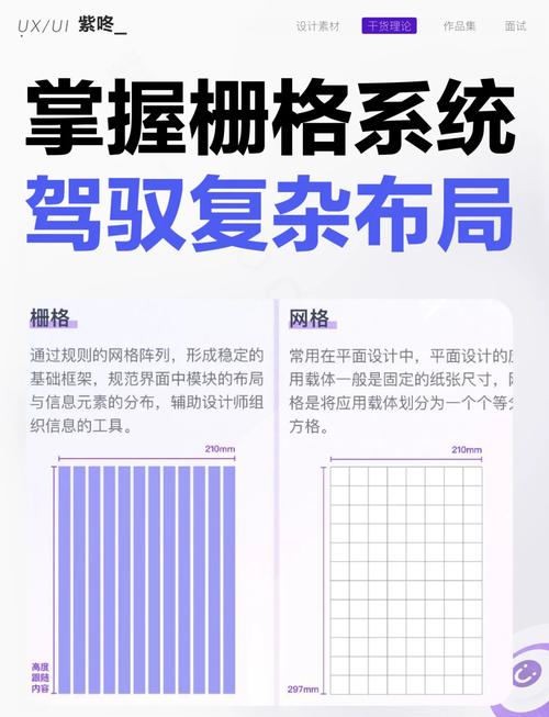 系统配置的重要性