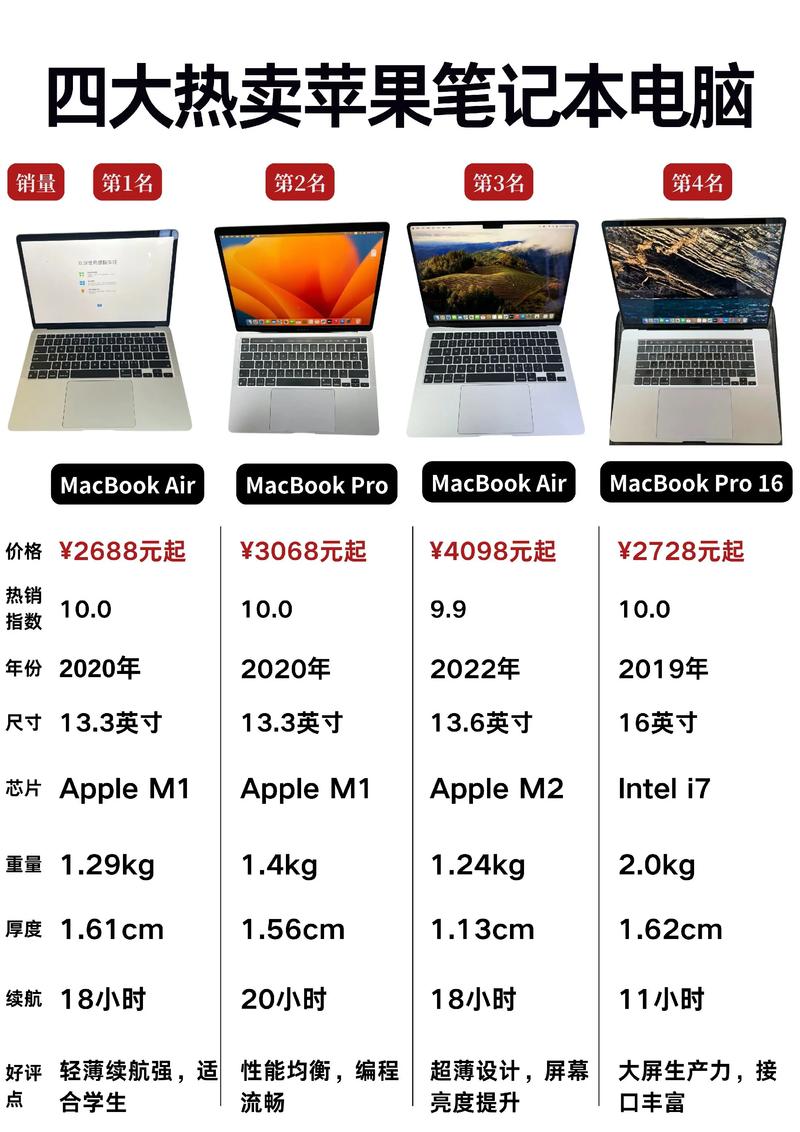 214年电脑配置，你的理想Mac或iMac？