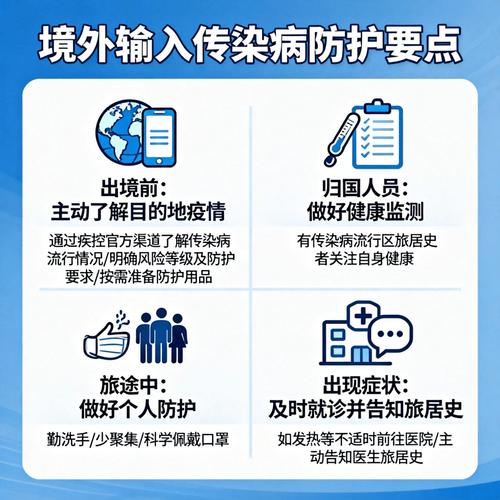 紫郡公馆疫情最新消息，旅行限制、健康监测和健康教育 updated！