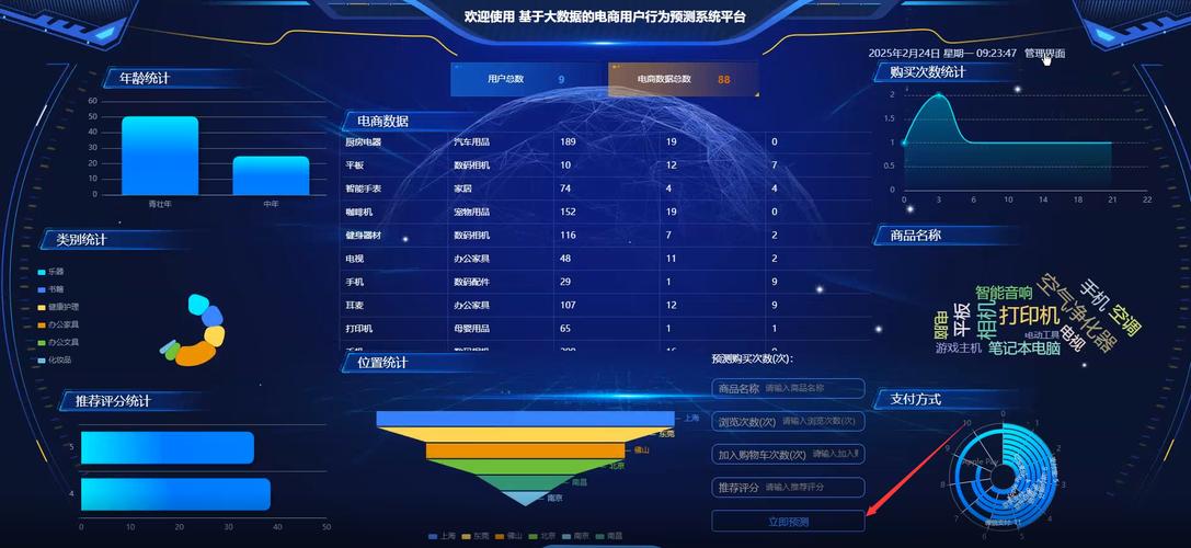 自助下单，平台大生态中的用户行为与数据分析