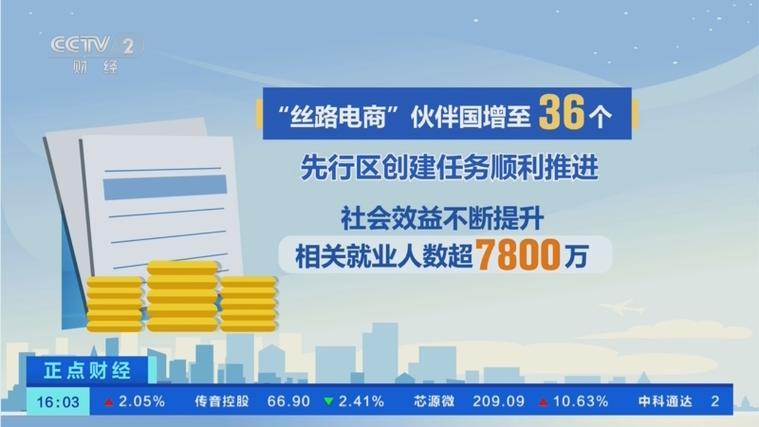 网络销售，潍坊的未来之路