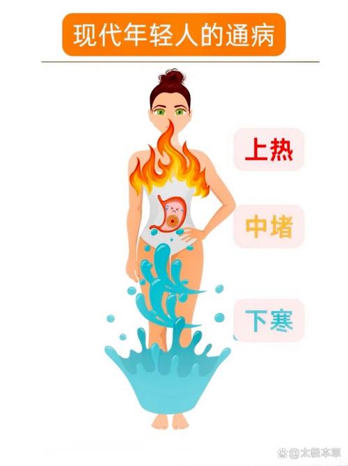 1.为什么散热很重要？