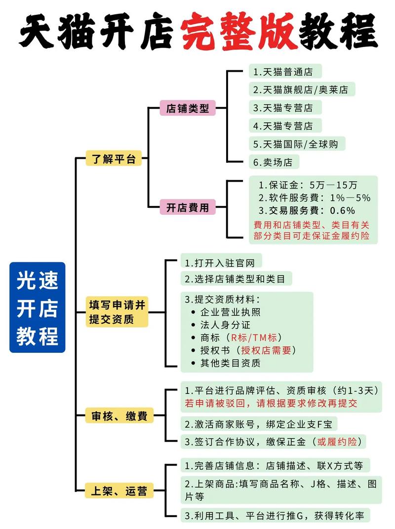 如何打造成功购物商城网站？从基础到高阶