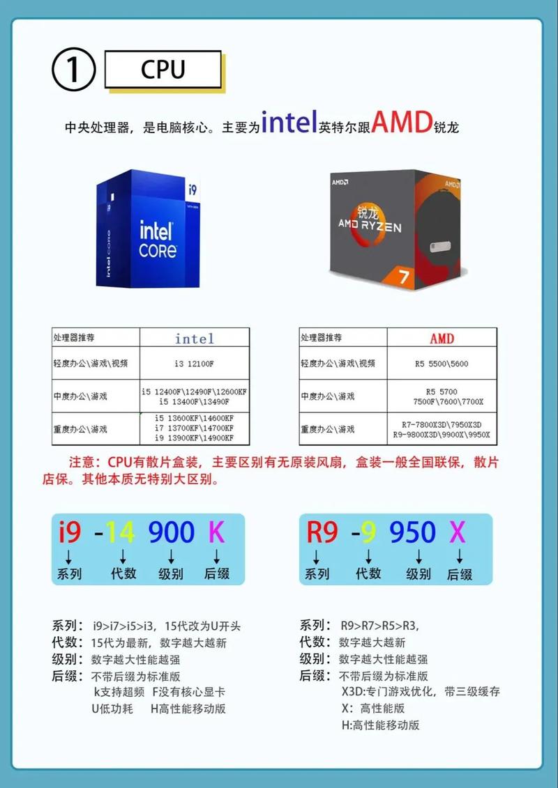 i5电脑配置图与使用指南