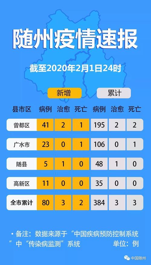 随州疫情最新动态，防控措施、公众反应与应对策略