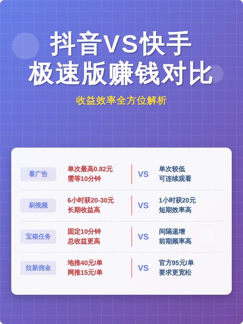 如何在抖音和快手快速获取高收益广告