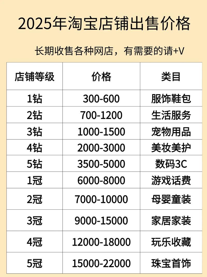 什么是梦想网络淘宝单？