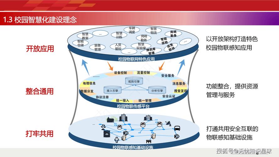 从信息化到未来，校园信息化建设之路