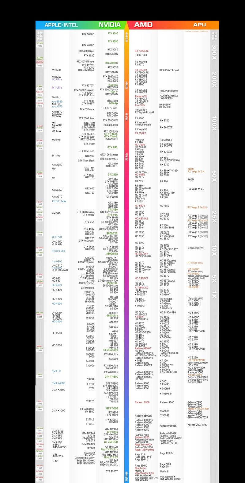 英雄联盟电脑配置指南，显卡、处理器、存储与驱动详解