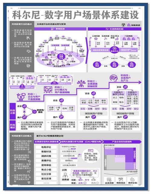 如何在数字时代提升用户粘性？营销与网页设计的完美结合