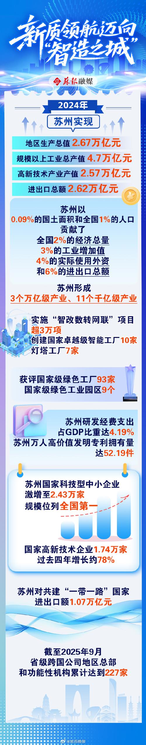 苏州网络推广优化，打造 digital 活动新范本，创新驱动发展新天地